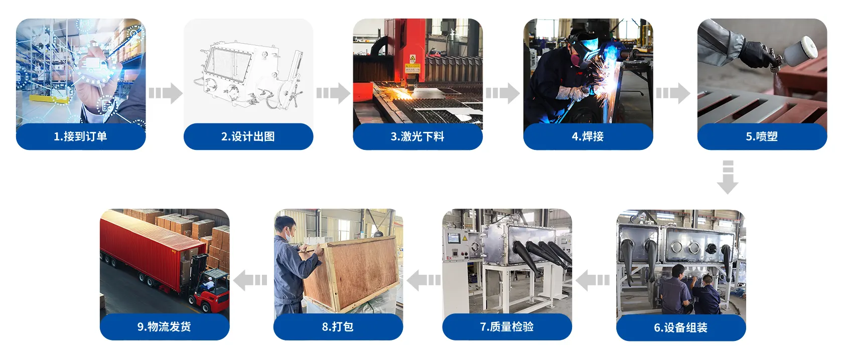 创未来机电：专业团队自主研发，用心制造。产品畅销国内外，服务客户。
