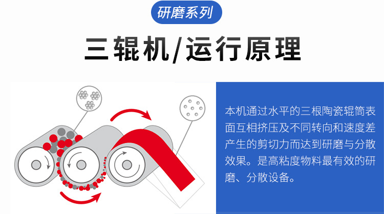 三辊研磨机