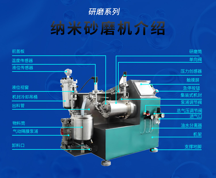 量产型纳米砂磨机