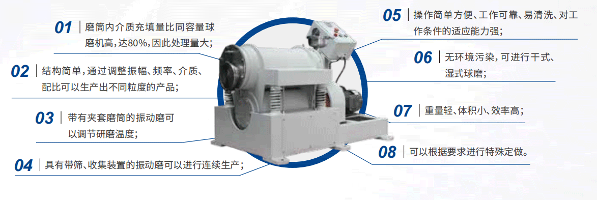 实验振动球磨机