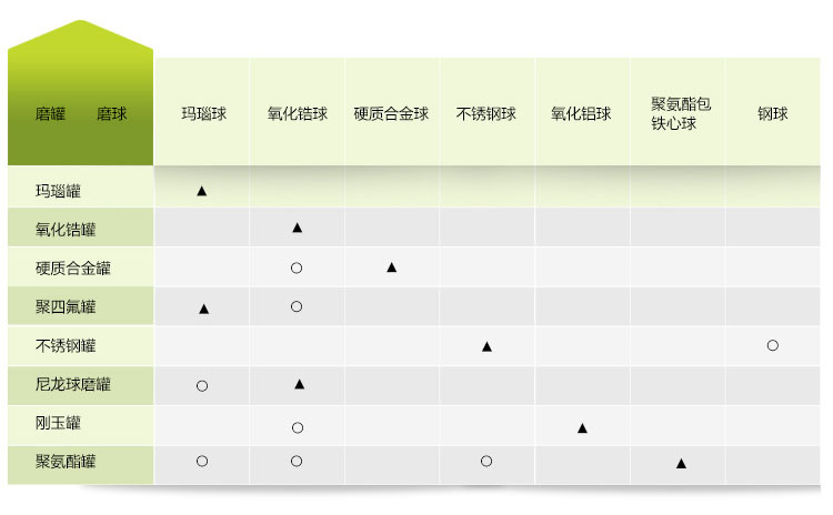八工位罐磨球磨机
